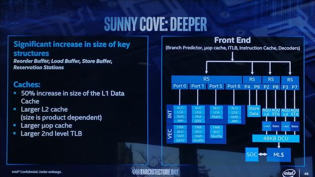 终于换代 英特尔全新x86 CPU架构Sunny Cove登场