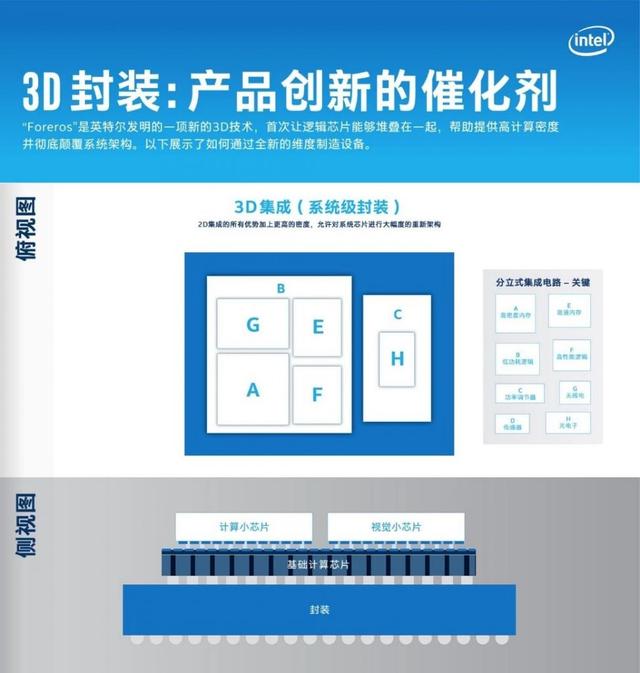 终于换代 英特尔全新x86 CPU架构Sunny Cove登场
