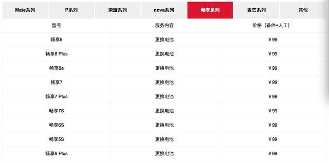 大手笔!华为官方推出99元换电池服务:支持59款机型