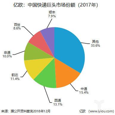 王卫也焦虑:市值蒸发1500亿,25岁的顺丰正被“挤出群聊”