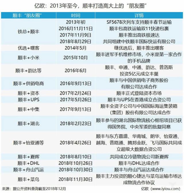 王卫也焦虑:市值蒸发1500亿,25岁的顺丰正被“挤出群聊”
