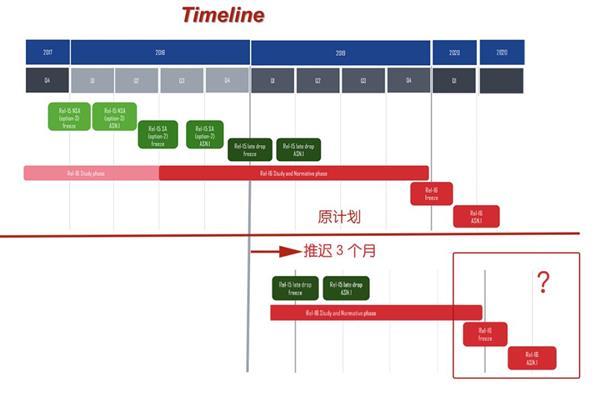 突发!5G标准推迟三个月 全部搞定得2020年6月