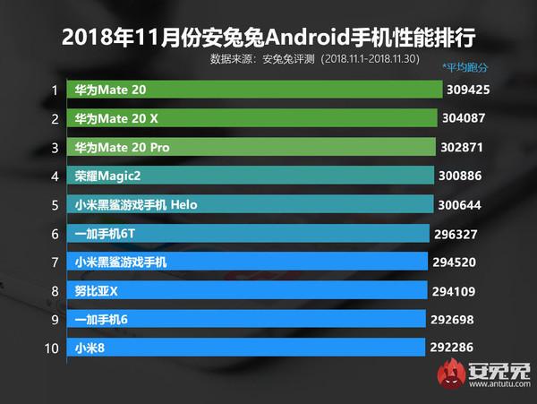 iPad Pro 2018评测 精彩不止全面屏！