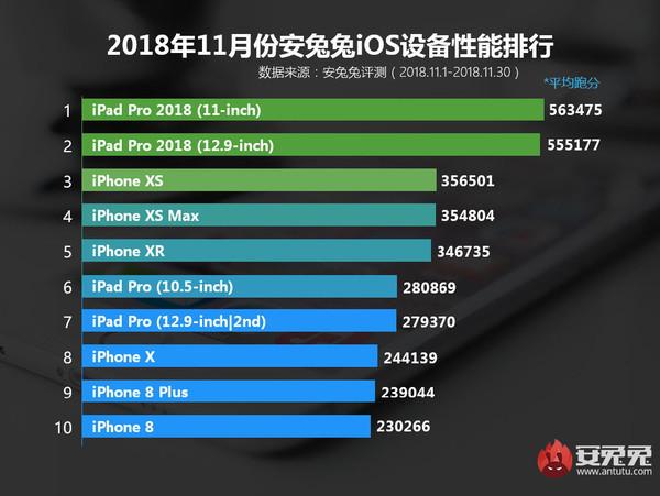 iPad Pro 2018评测 精彩不止全面屏！