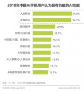 《2018年中国人工智能手机行业研究报告》发布