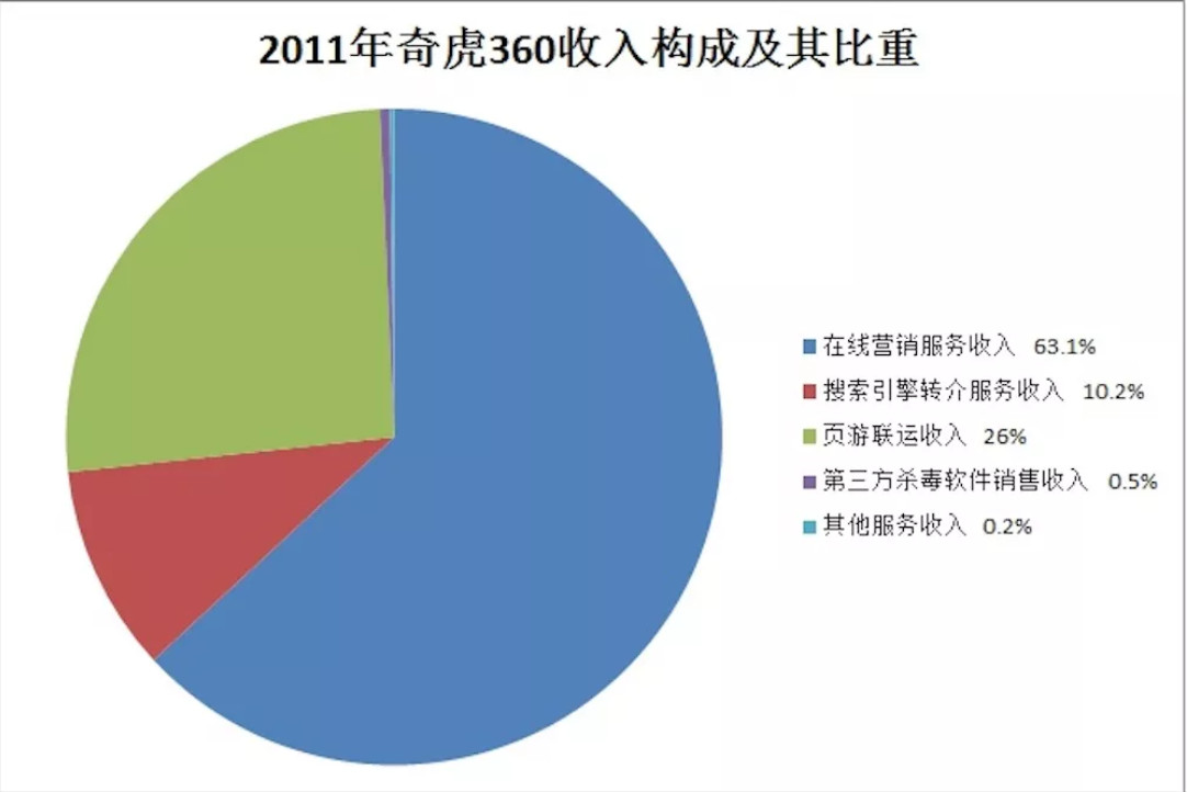 挂 QQ、用电脑管家、装免费杀毒,说的就是快 30 岁的你