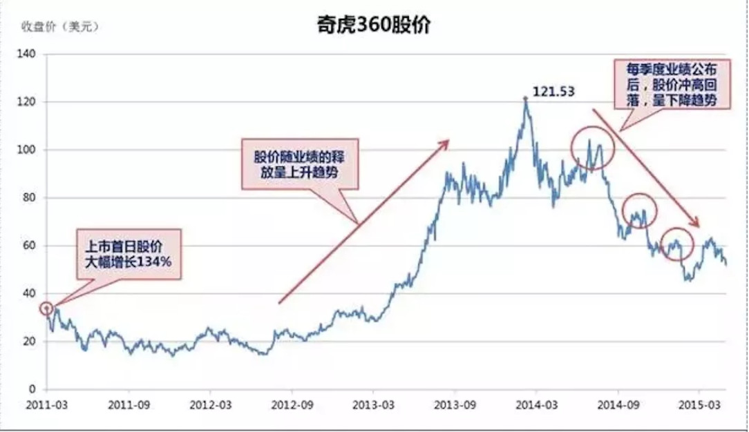 挂 QQ、用电脑管家、装免费杀毒,说的就是快 30 岁的你