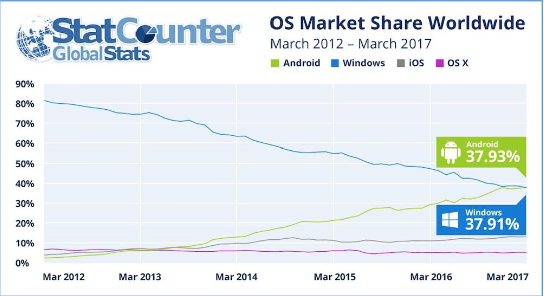 挂 QQ、用电脑管家、装免费杀毒,说的就是快 30 岁的你