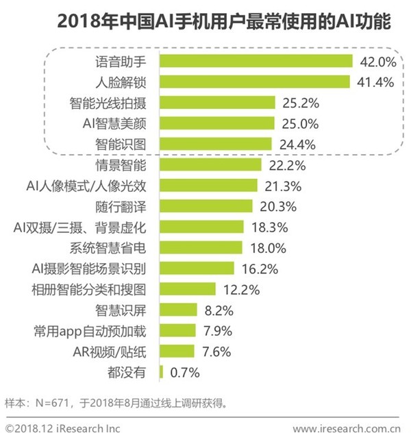 《2018年中国人工智能手机行业研究报告》