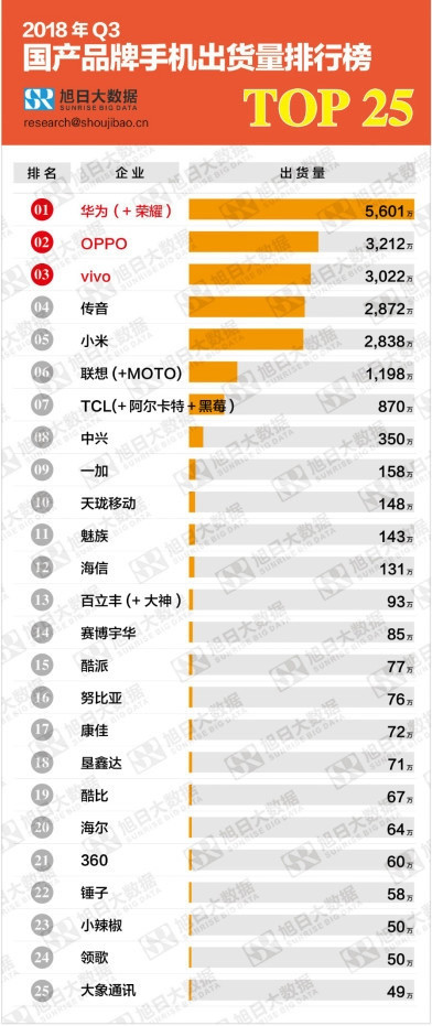 图片来自旭日大数据