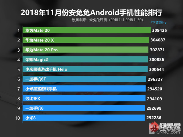 图片源于安兔兔官方网站