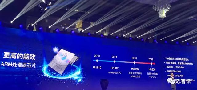 华为发布首款7nm ARM服务器芯片:采用自主设计“泰山”核心!