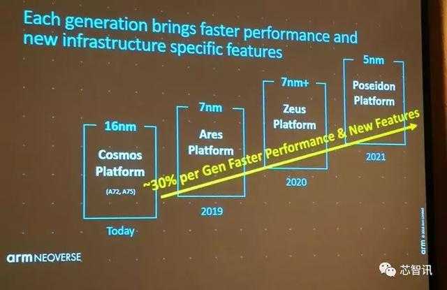 华为发布首款7nm ARM服务器芯片:采用自主设计“泰山”核心!