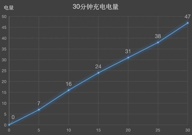 收官旗舰拉开2019创新序幕 荣耀V20全面评测