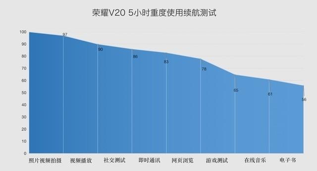 收官旗舰拉开2019创新序幕 荣耀V20全面评测