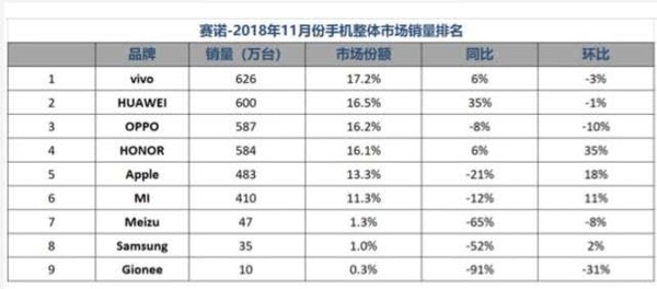 vivo NEX双屏版开售 硬核创新热销妥妥的