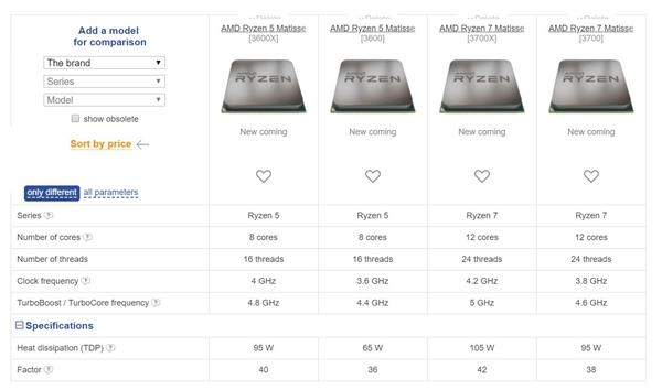 AMD 7nm爆发！锐龙9 16核、锐龙7 12核、锐龙5 8核、锐龙3 6核