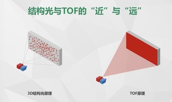 三星S10 Plus即将发布:面部解锁+后置四摄+屏下挖孔+屏下指纹……