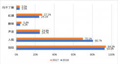 2019移动支付四大主战场：人脸支付、隐私保护、地铁公交与医