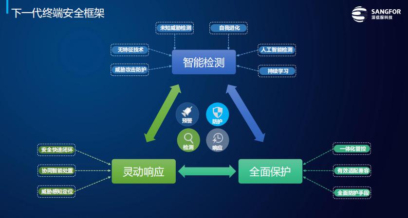 又被勒索要赎金?深信服EDR“对症下药”