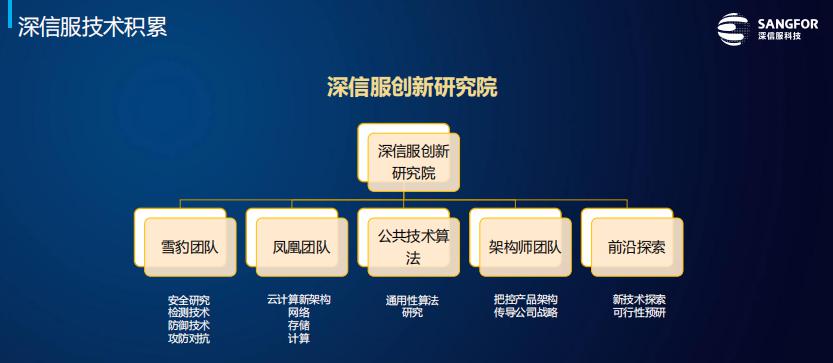 又被勒索要赎金？深信服EDR“对症下药”