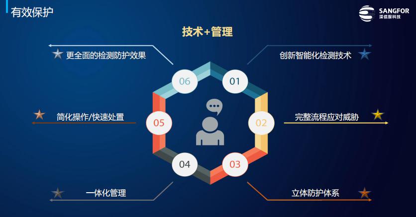 又被勒索要赎金?深信服EDR“对症下药”