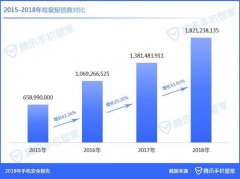 腾讯手机管家发布《2018年手机安全报告》，揭秘个人信