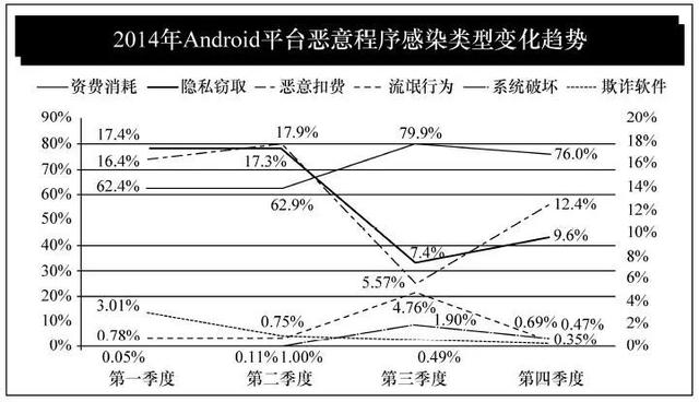 网络安全攻防技术:移动安全篇