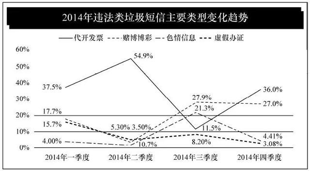 网络安全攻防技术:移动安全篇