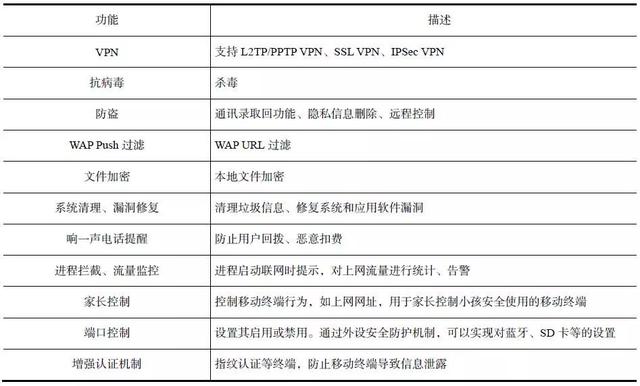 网络安全攻防技术:移动安全篇