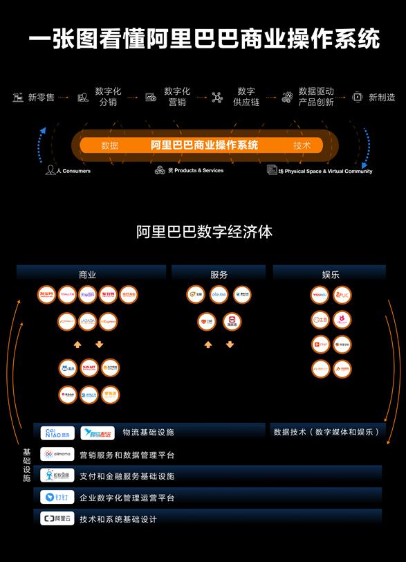 阿里发布商业操作系统背后:云技术推动商业变革