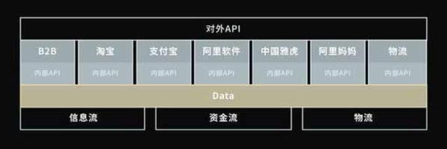 阿里发布商业操作系统背后:云技术推动商业变革