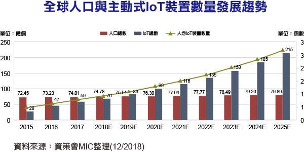后发制人:OPPO正式进入IoT战场
