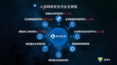 联软科技再度入围2019网络安全行业全景图,网络隔离显