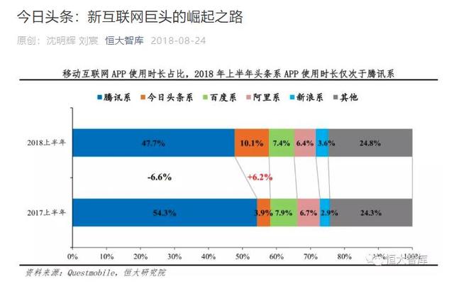 抓住教育、家庭和设备的未来:头条收购锤子背后的展望