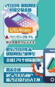 银联支付加速向移动端迁移