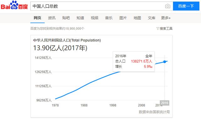 用百度、搜狗、360同时搜索,我们发现了些有趣的事