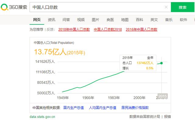 用百度、搜狗、360同时搜索,我们发现了些有趣的事