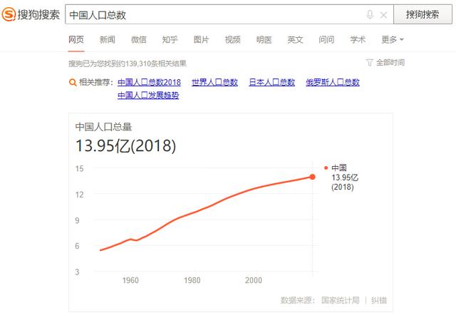 用百度、搜狗、360同时搜索,我们发现了些有趣的事