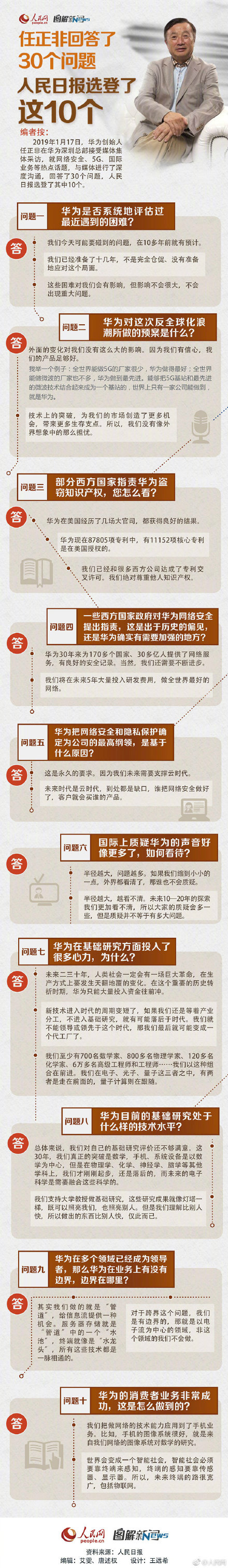 图解:任正非回答了30个问题,人民日报选登了这10个
