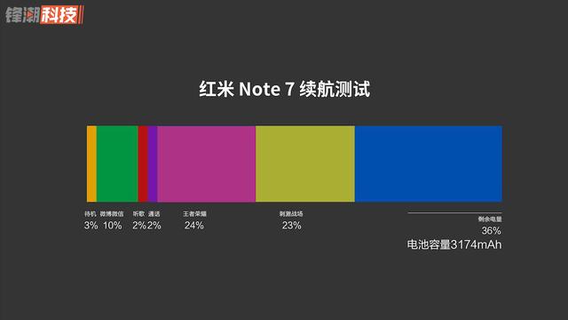 小米终于把“性价比”做到极致！红米Note 7详细评测