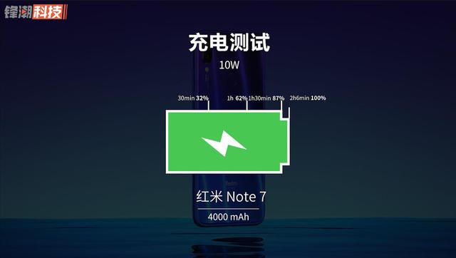 小米终于把“性价比”做到极致！红米Note 7详细评测