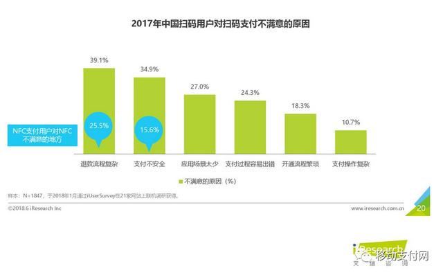 中国银联报告:手机闪付用户年轻,学历高