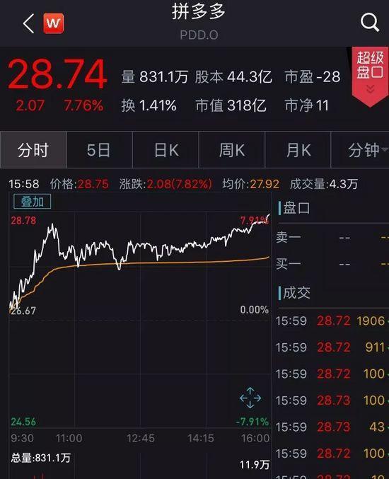 拼多多宣布:市值超过京东 网友:刘强东被打脸
