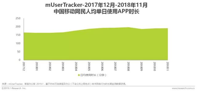 寻求新互联网时代颠覆力(艾瑞APP指数年度上升榜)