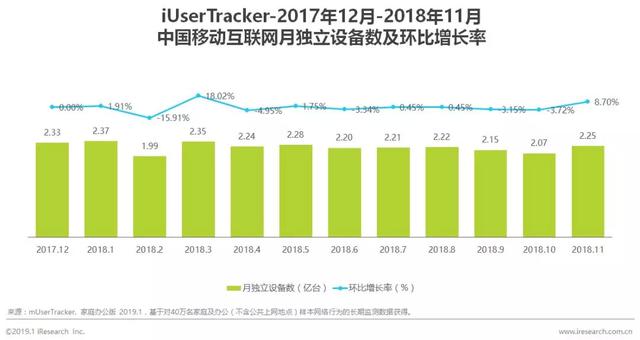 寻求新互联网时代颠覆力(艾瑞APP指数年度上升榜)