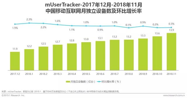 寻求新互联网时代颠覆力(艾瑞APP指数年度上升榜)