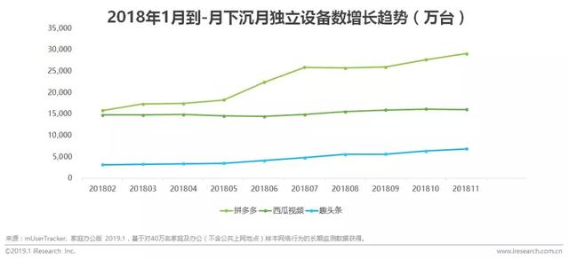 寻求新互联网时代颠覆力(艾瑞APP指数年度上升榜)