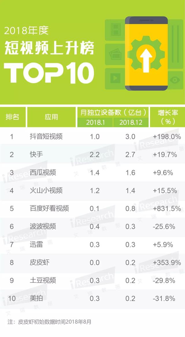 寻求新互联网时代颠覆力(艾瑞APP指数年度上升榜)