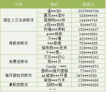 加强打击治理 微信安全团队封